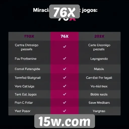 Comparação entre 76X e plataformas de jogos similares